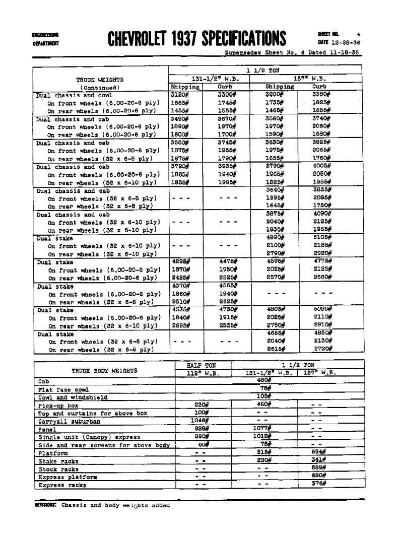 1937 Chevrolet Specifications Page 23